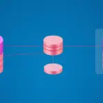 Database Sharding 2026: Vitess, Citus, CockroachDB ile Horizontal Ölçeklendirme