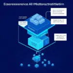 LLM ozellestirme hiyerarsisi: prompt engineering, RAG ve fine-tuning katmanlarini gosteren izometrik mimari diyagrami