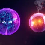 Model distillation kavramsal görsel büyük öğretmen LLM ve küçük öğrenci model bilgi akışı